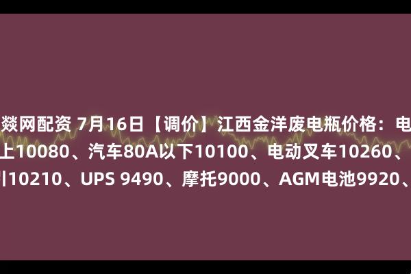 云燚网配资 7月16日【调价】江西金洋废电瓶价格：电动10360、汽车80A以上10080、汽车80A以下10100、电动叉车10260、电轿9970、牵引10210、UPS 9490、摩托9000、AGM电池9920、电子秤7000、EFB10360、喷雾器8790。（单位：元/吨）（含3%增值税）