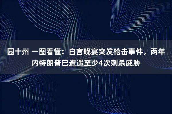 园十州 一图看懂：白宫晚宴突发枪击事件，两年内特朗普已遭遇至少4次刺杀威胁